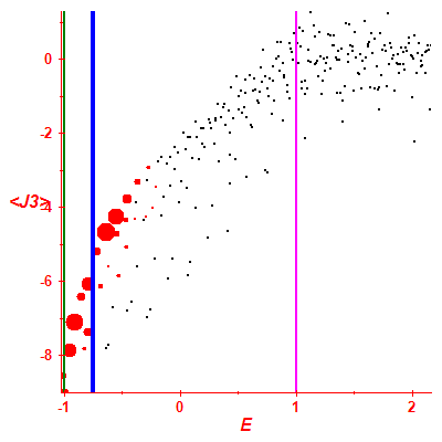 Peres lattice <J3>